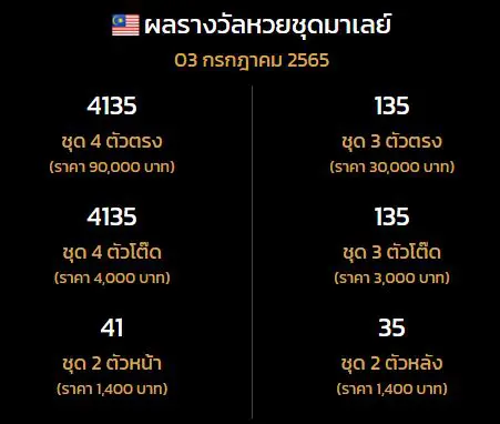 สอนวิธีการเล่นหวยมาเลย์ 4 ตัว หวยชุดมาเลย์